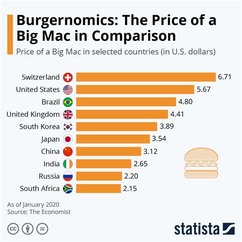 big mac index 2023